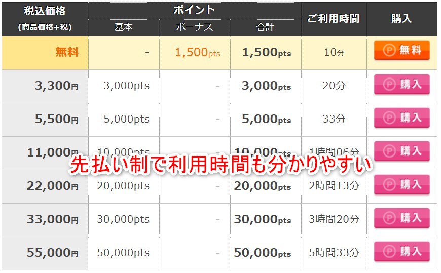 エンジェルライブのポイント購入画面