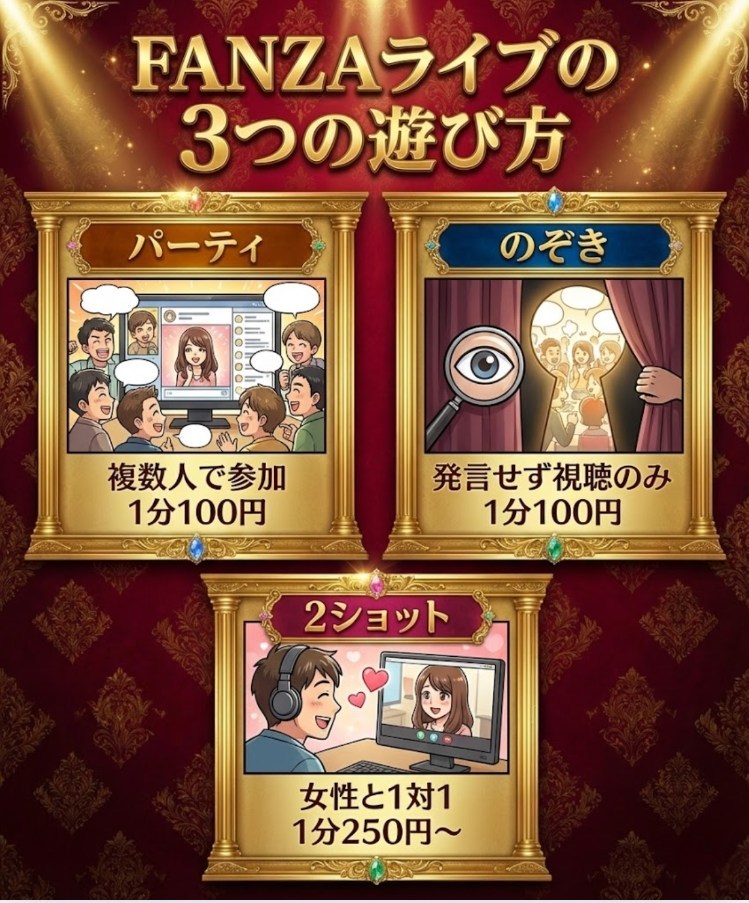 FANZAライブの3つのチャット形式