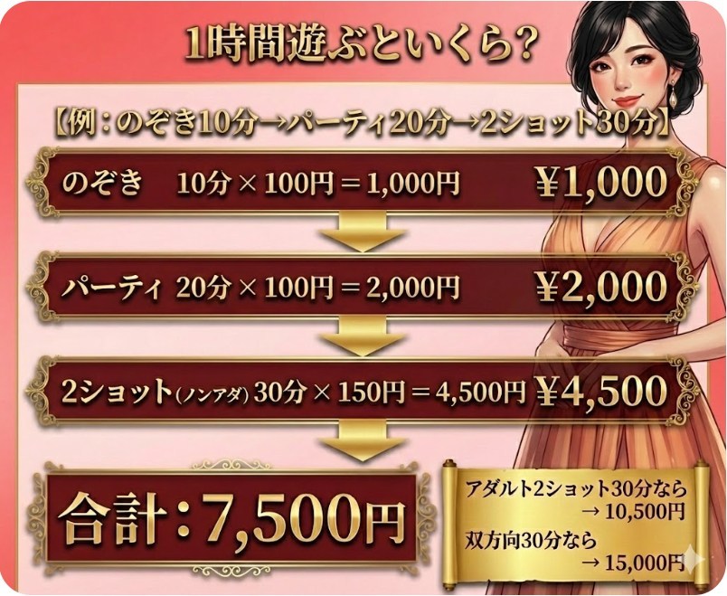 FANZAで1時間遊ぶといくらかかるか解説