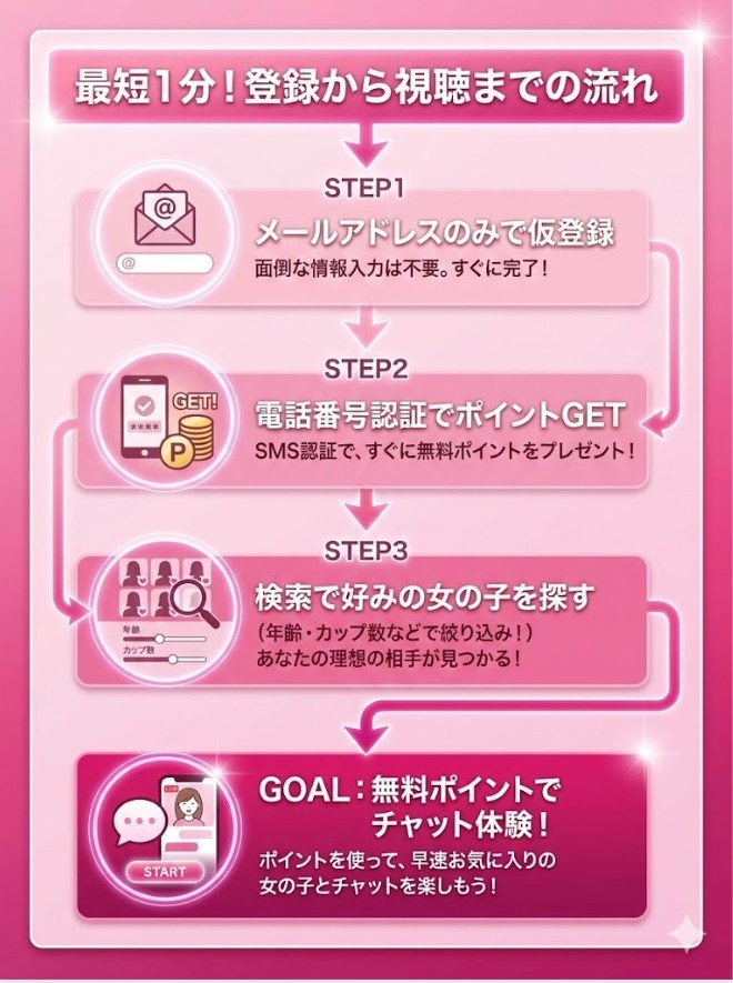 ジュエルライブの始め方・遊び方｜登録から初回体験まで