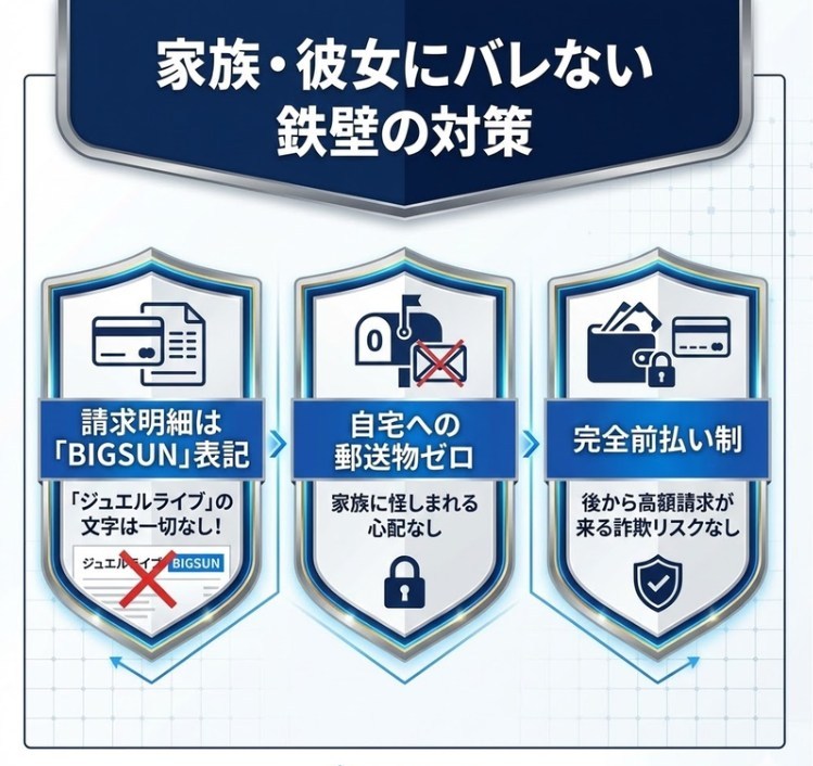 ジュエルライブのバレない対策・安全性