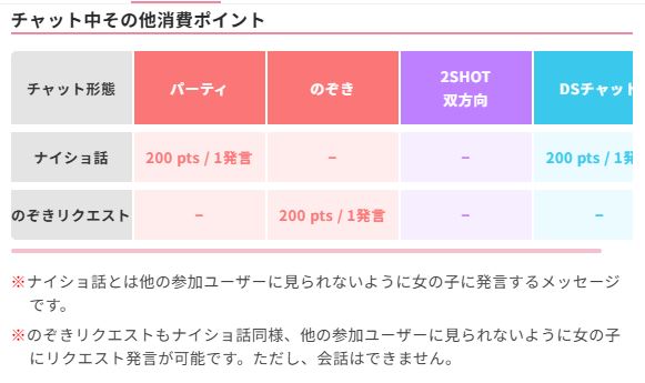 エンジェルライブの公式料金表（ポイント購入価格）