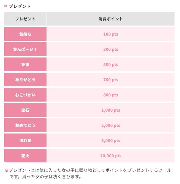 エンジェルライブの公式料金表（ポイント購入価格）