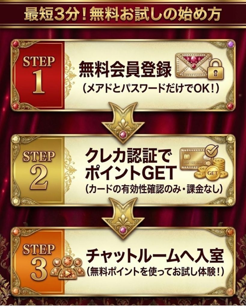 エンジェルライブの始め方3ステップ。会員登録、クレカ認証、チャット入室までの流れを図解。