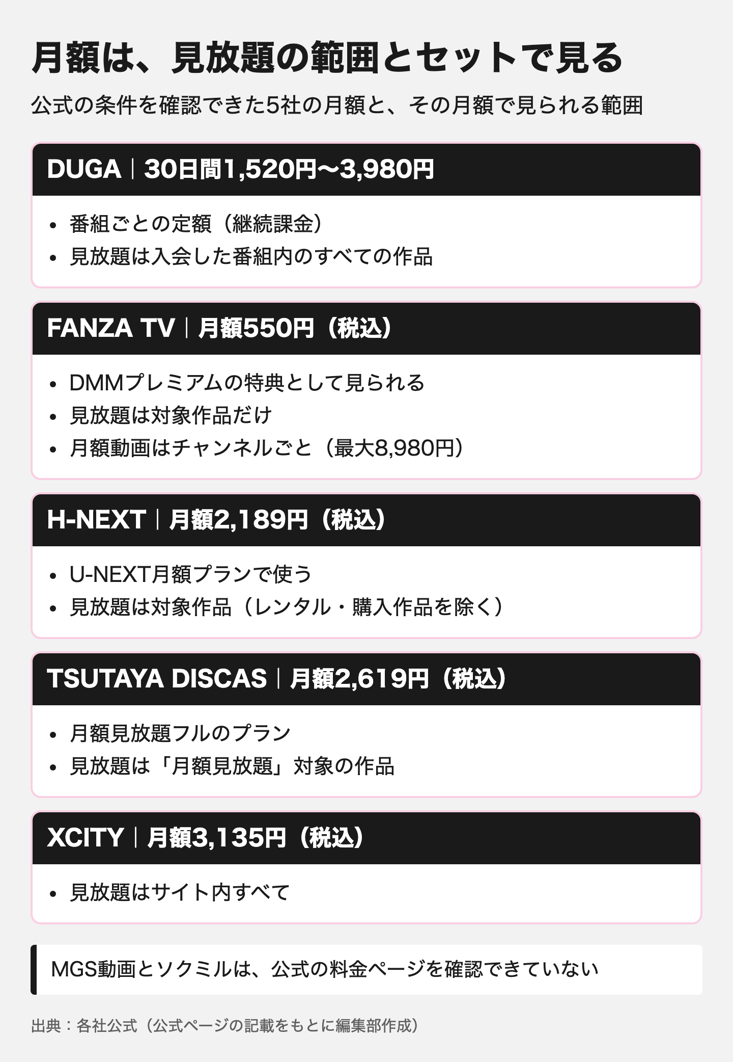 図解:AVサブスク7社の比較表と各社の条件