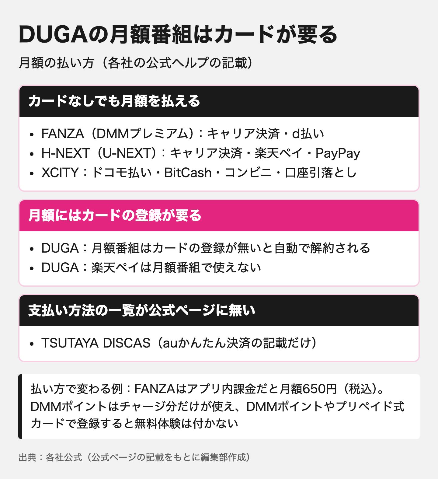 図解:AVサブスクの支払い方法と明細の表記