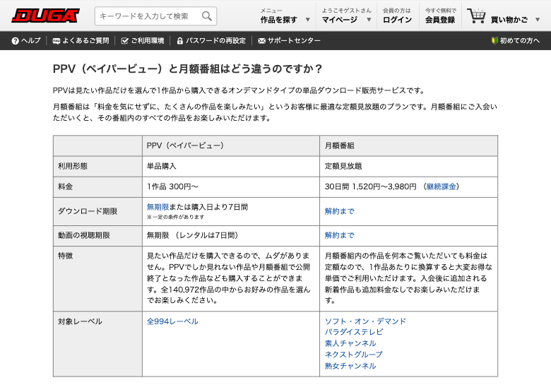 DUGA公式ヘルプの月額番組とPPVの違いを示した表の画面