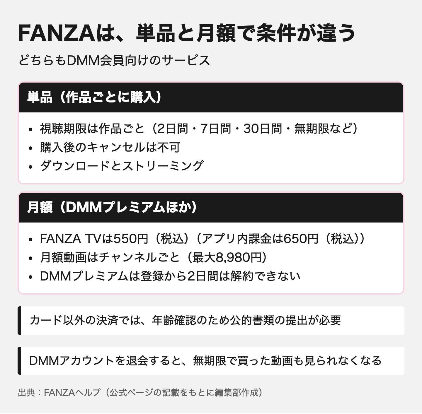 図解：FANZA｜単品購入と月額見放題の両方がある