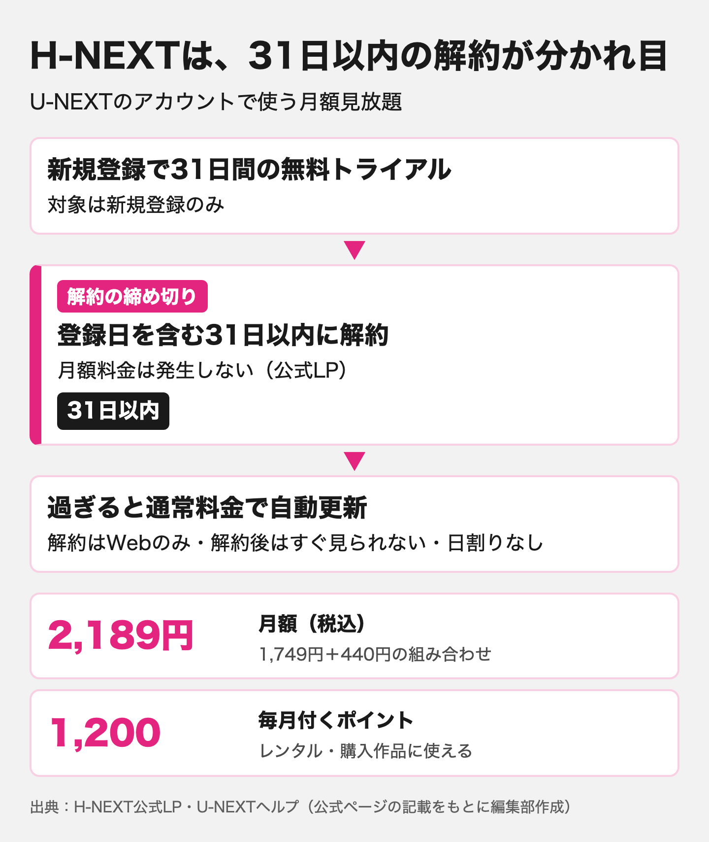 図解：H-NEXT｜月額2,189円で見放題8万本以上