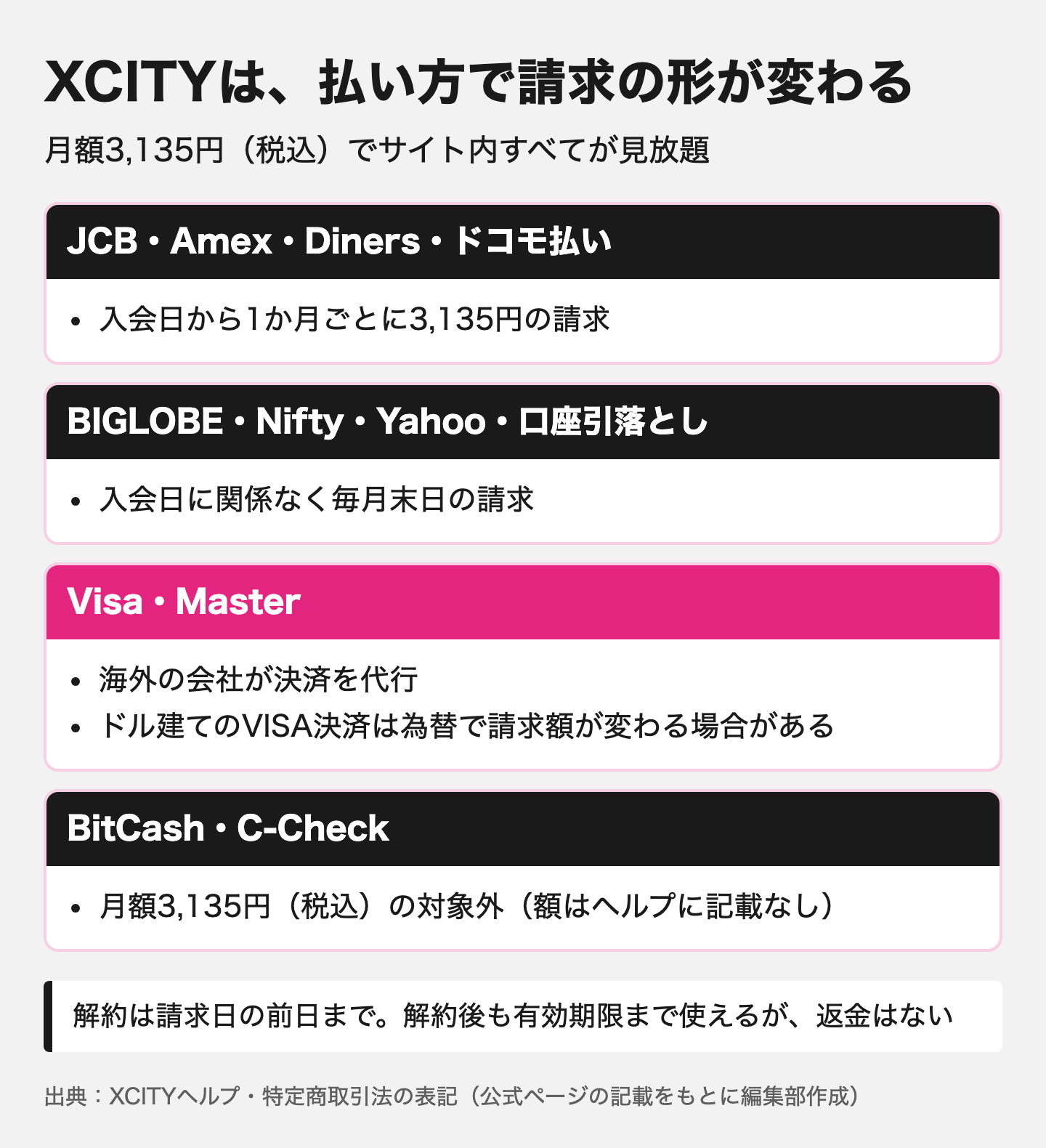 図解：XCITY｜月額3,135円でサイト内すべて見放題