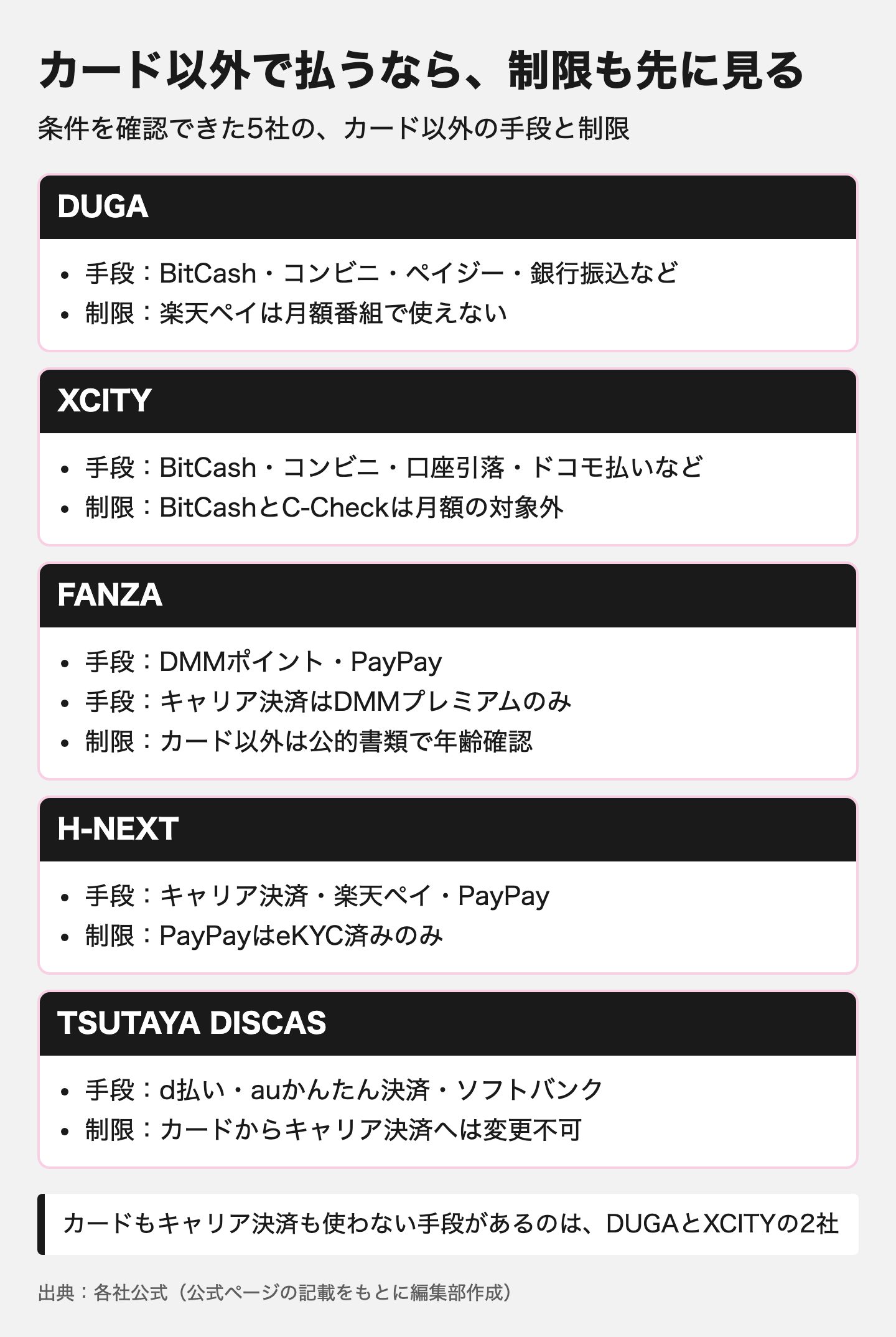 図解：おすすめアダルトサイトの支払い方法を比べる