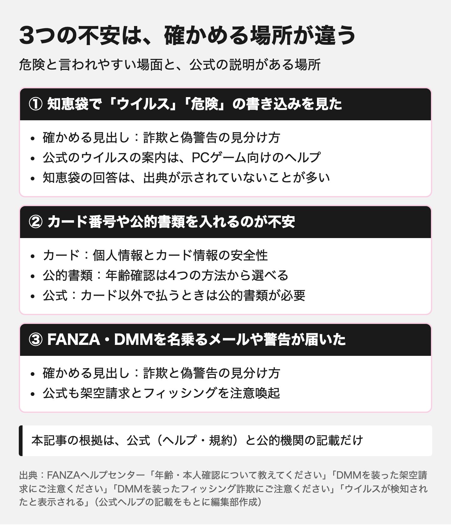 図解:危険と言われやすい3つの場面