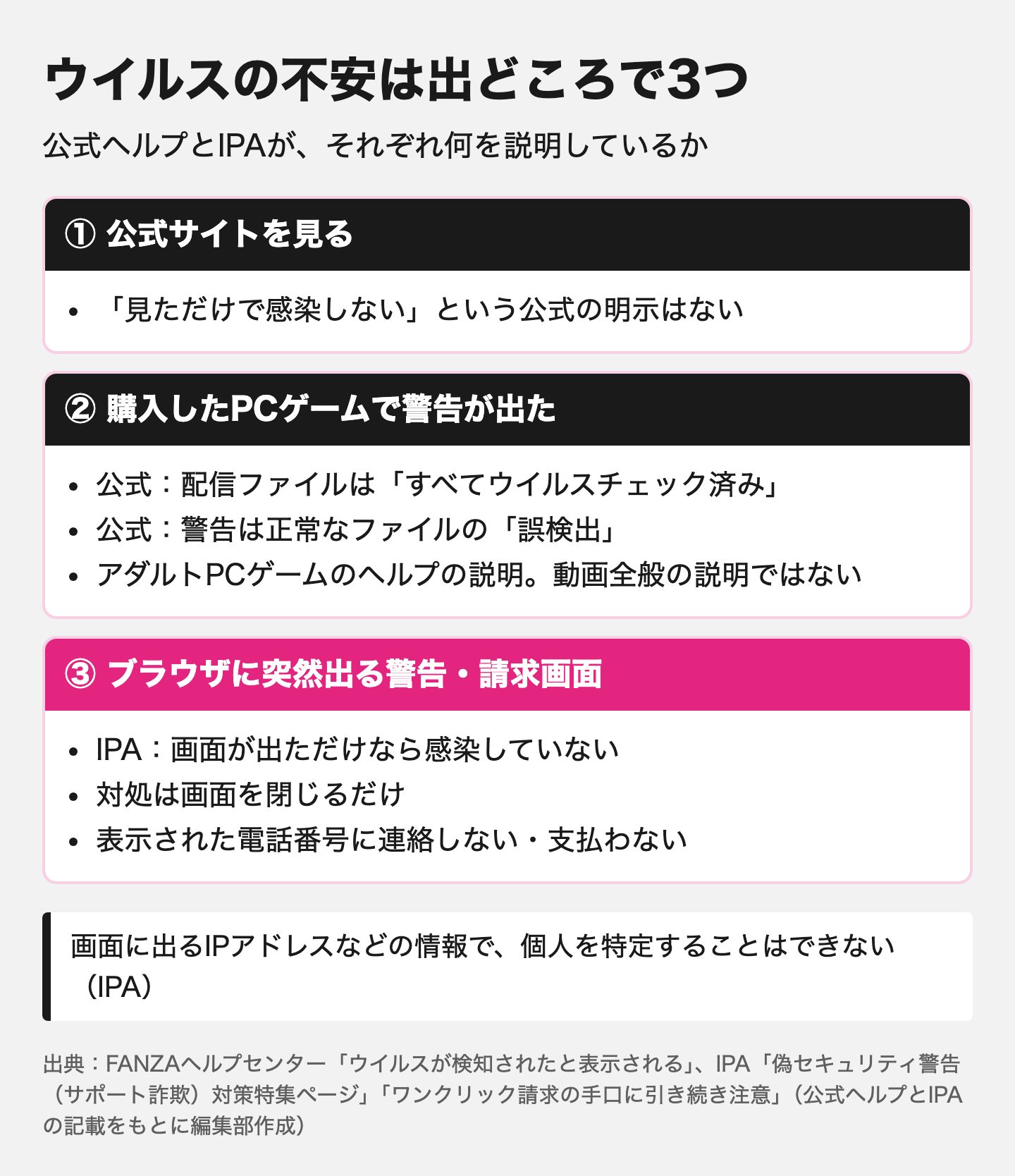図解:ウイルス警告は3つに分けて考える
