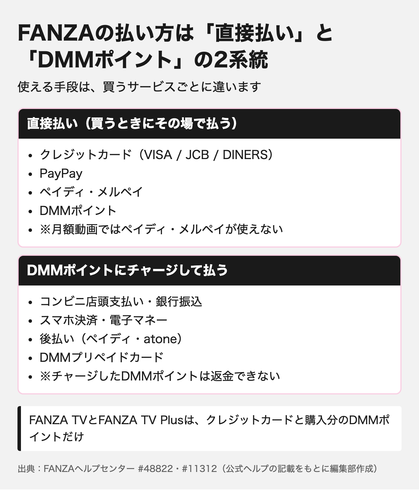 図解:FANZAの支払い方法は直接払いとDMMポイント