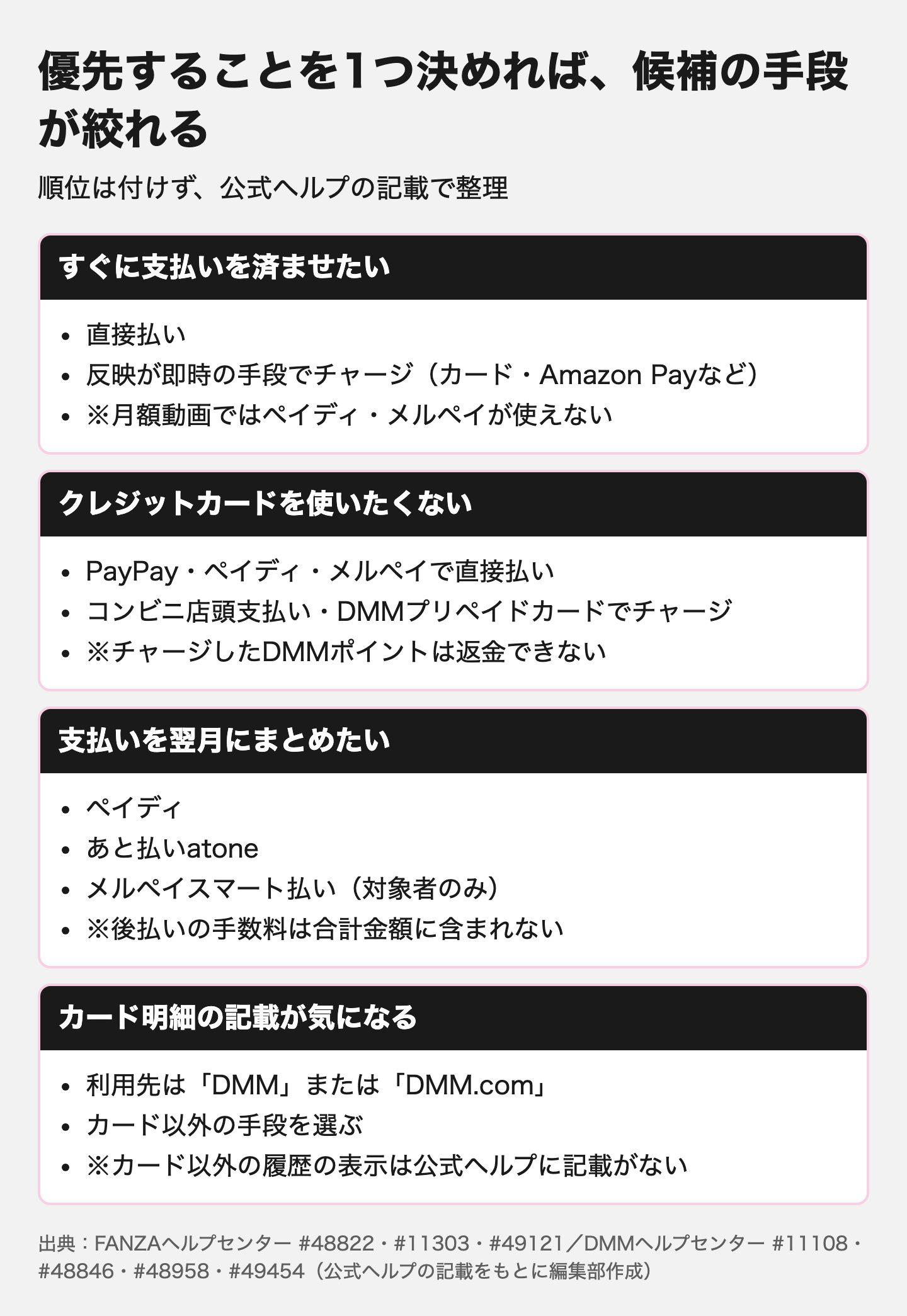 図解:FANZAの支払い方法を目的別に選ぼう