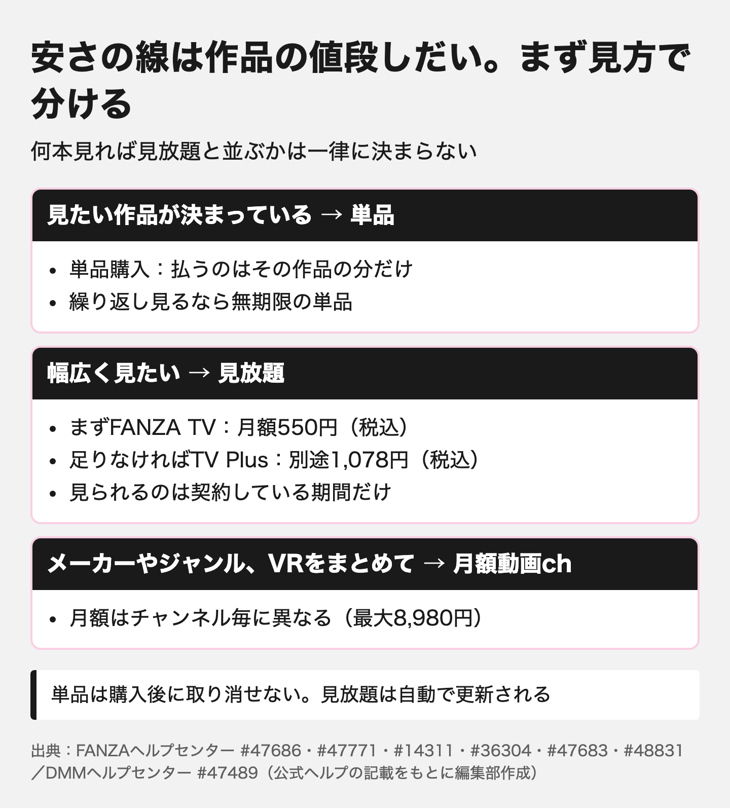 図解:FANZAの料金は単品と見放題どちらが安い?