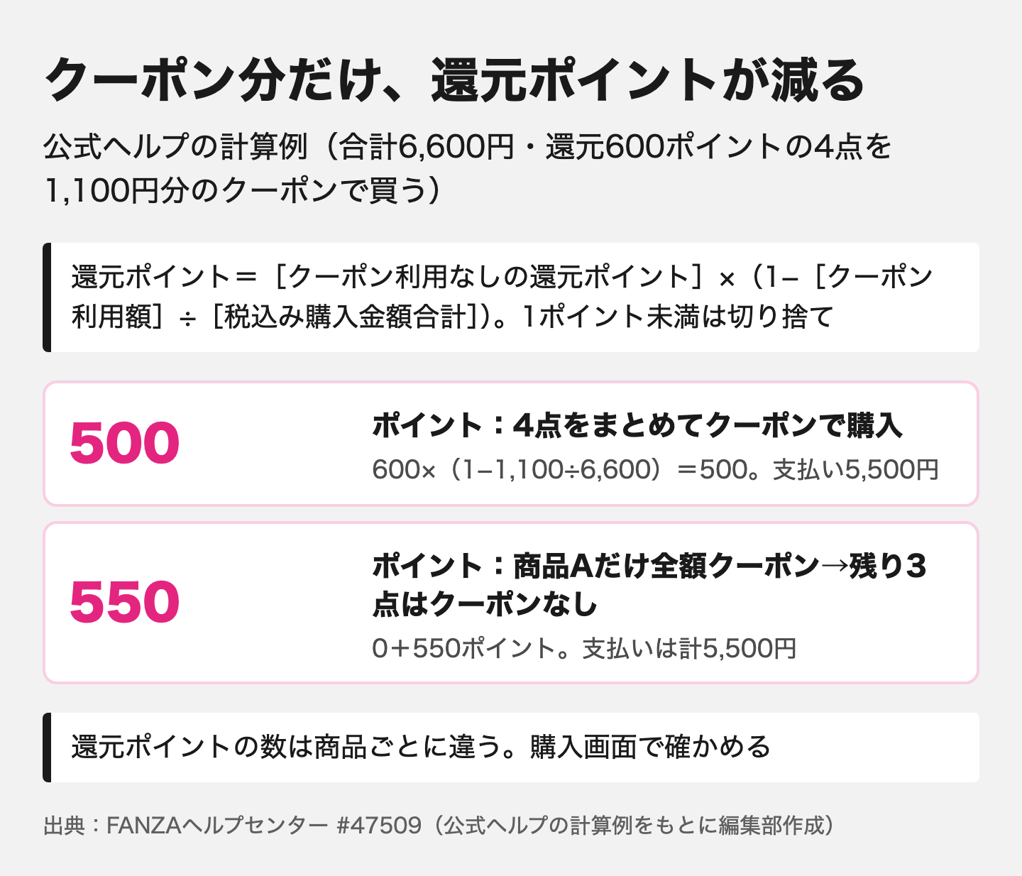 図解：クーポンを使うと還元ポイントが減る