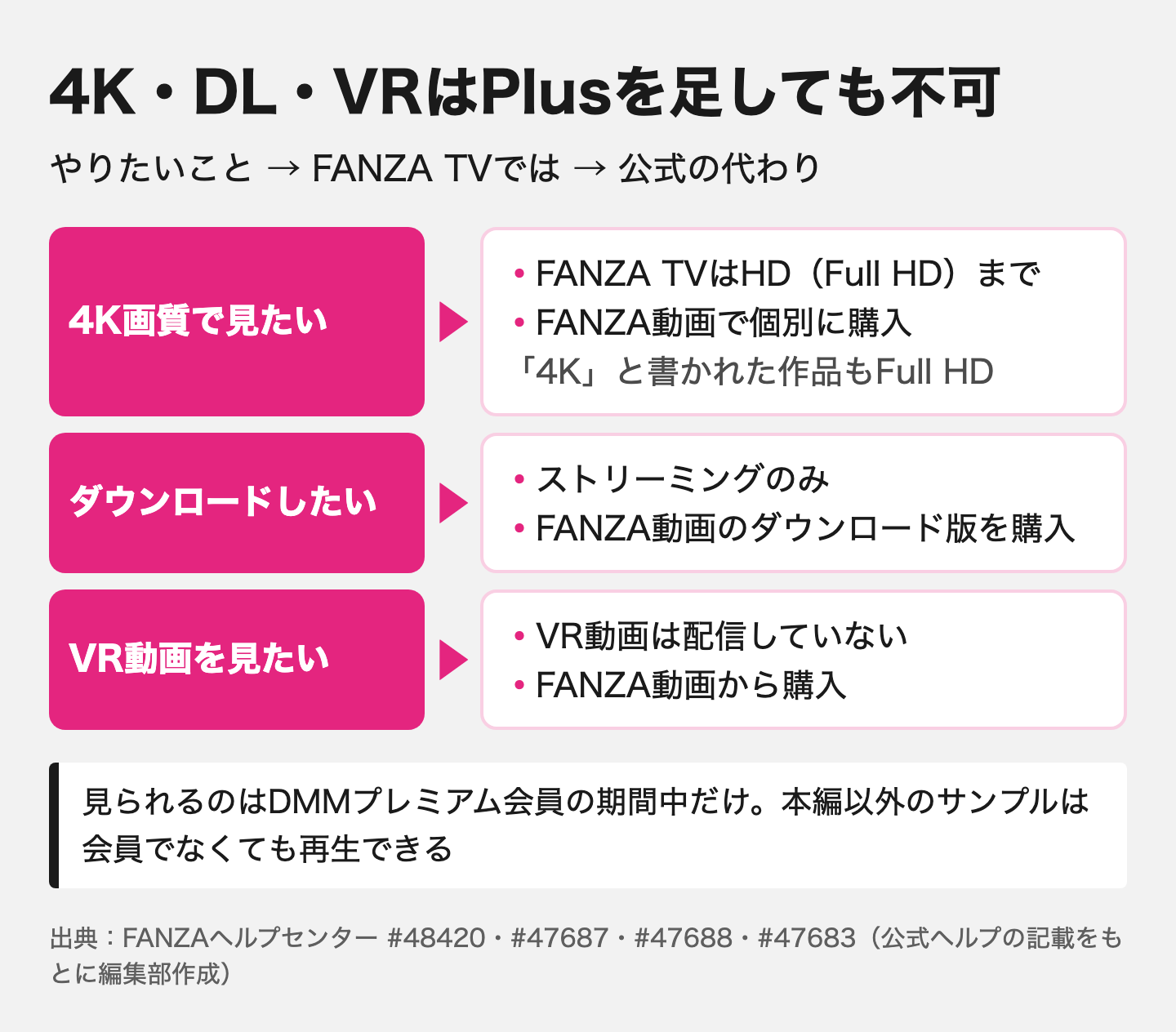 図解:FANZA TVで見られる範囲と見られないもの